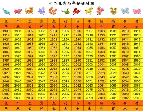 76年次屬什麼生肖|【十二生肖年份】12生肖年齡對照表、今年生肖 